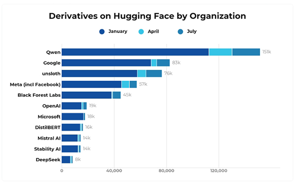 Hugging Face